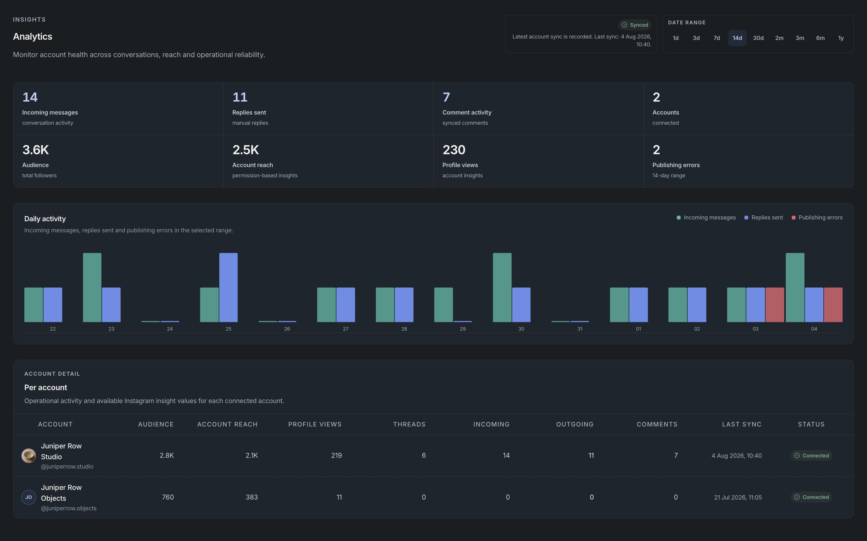 Apionics Analytics showing two connected accounts, account data, sync status, and publishing errors